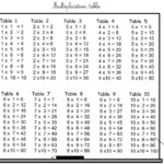 Printable Multiplication List 1 12 Printable Multiplication Flash Cards