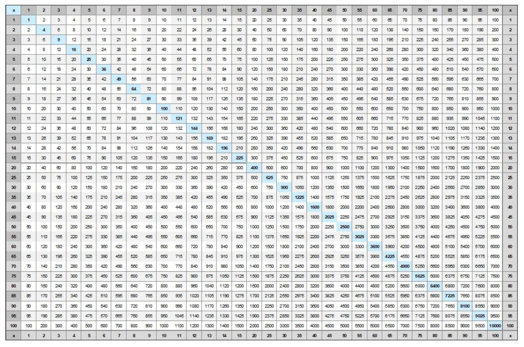 Printable Multiplication Table 1 25 PrintableMultiplication