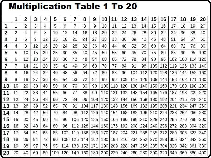 Printable Multiplication Table 1 To 20 Chart Worksheet In PDF The
