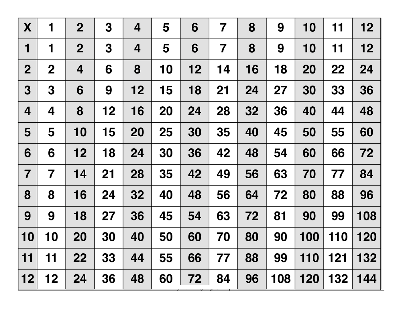 Printable Multiplication Table 25X25 PrintableMultiplication