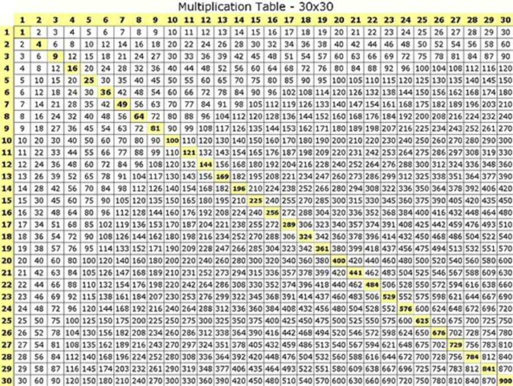 Printable Multiplication Table 50X50 PrintableMultiplication
