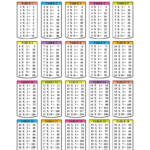 Printable Multiplication Table Chart 1 20 PrintableMultiplication