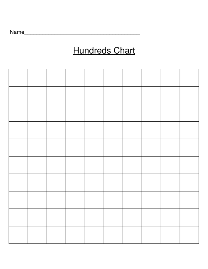 Printable Multiplication Table Empty PrintableMultiplication