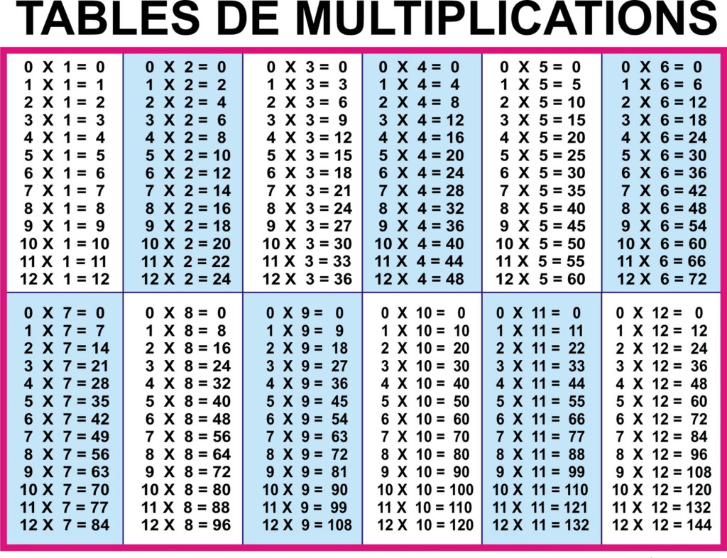 Printable Multiplication Times Table 1 12 Times Tables Worksheets
