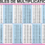 Printable Multiplication Times Table 1 12 Times Tables Worksheets