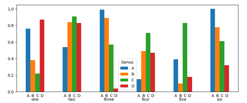 Python Bar Chart With Multiple Labels Stack Overflow