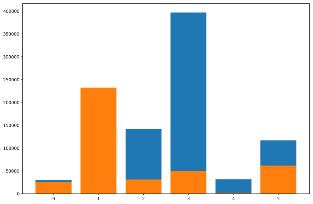 Python Charts Grouped Bar Charts In Matplotlib