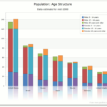 Python How Do I Plot Stacked Histograms Side By Side In Matplotlib