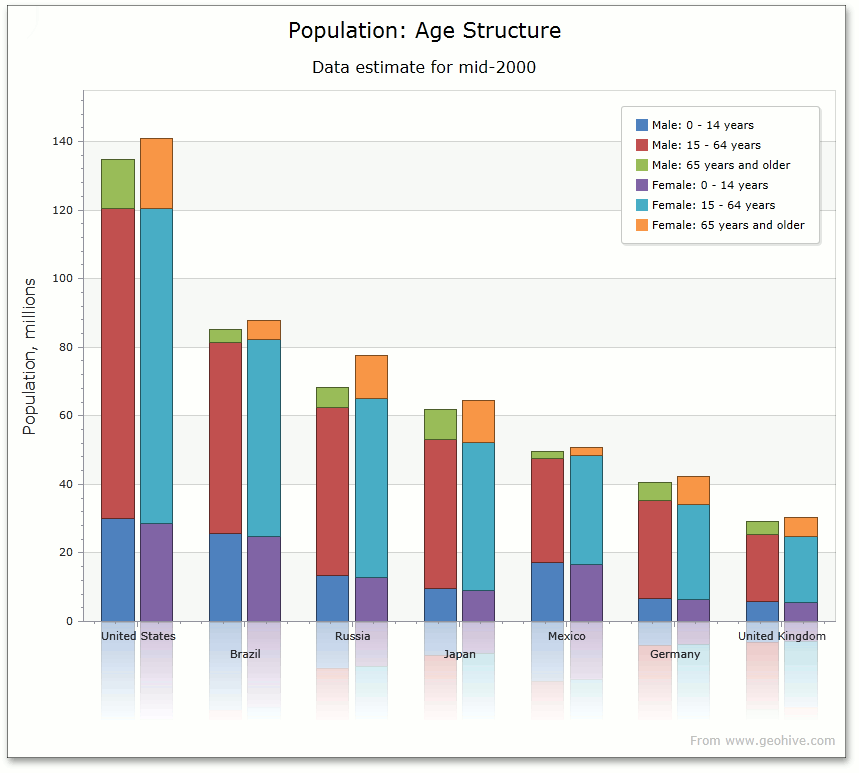 Python How Do I Plot Stacked Histograms Side By Side In Matplotlib 