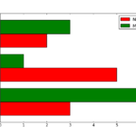 Python How To Plot Multiple Horizontal Bars In One Chart With