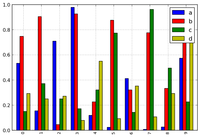Python Matplotlib Multiple Bars Stack Overflow