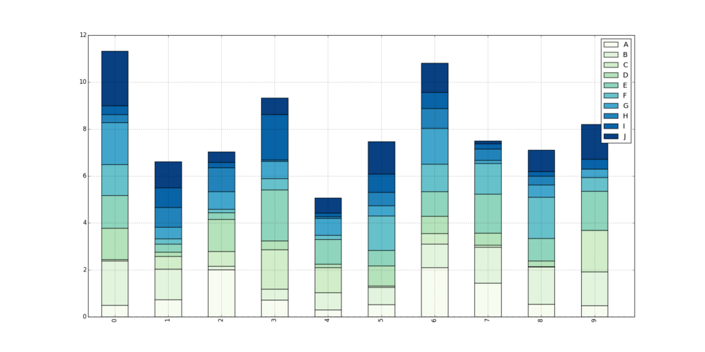 Python Pandas Stacked Bar Chart Duplicates Colors For Large Legends 