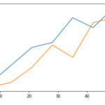Python Plot Multiple Lines Using Matplotlib Python Guides