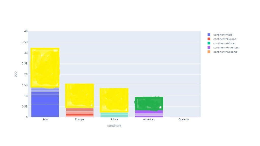 Python Plotly How To Use Multiple Datasets With Plotly Express Bar 