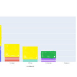Python Plotly How To Use Multiple Datasets With Plotly Express Bar