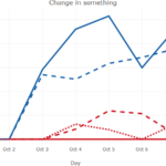 R Make A Line Chart With Plotly For Multiple Column Stack Overflow