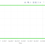 R Plotly Chart Based On Multiple Columns Stack Overflow