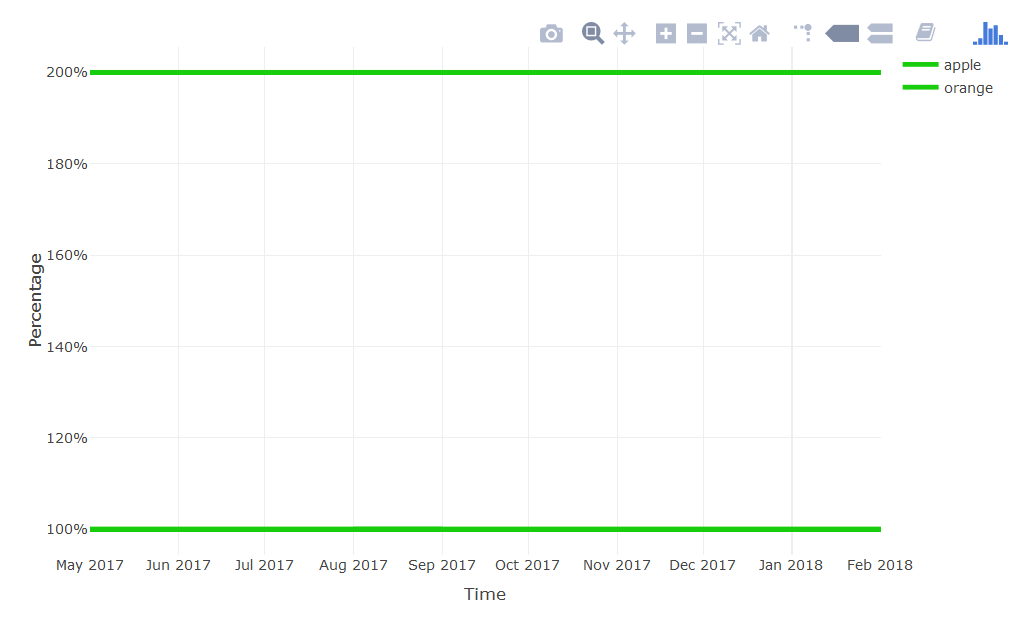 R Plotly Chart Based On Multiple Columns Stack Overflow