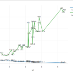 R Plotly Line Annotations With Multiple Lines Stack Overflow