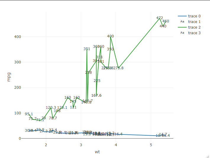 R Plotly Line Annotations With Multiple Lines Stack Overflow