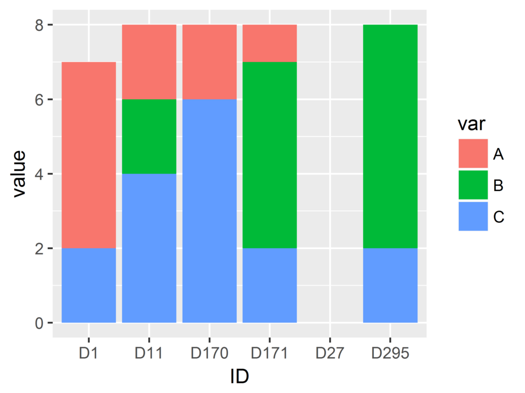 R Stacked Bar Chart In Ggplot2 Stack Overflow