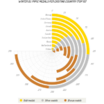 Radial Bar Chart Highcharts