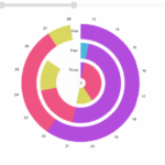 Radial Stacked Bar Chart Sisense