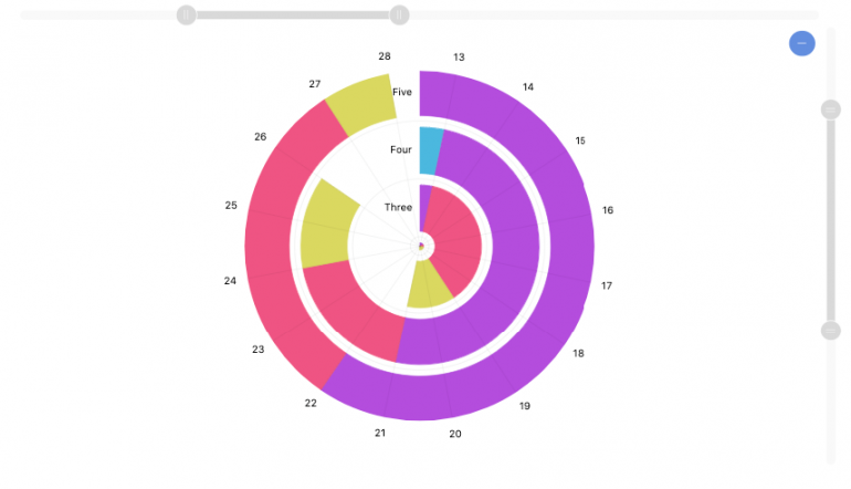 Radial Stacked Bar Chart Sisense