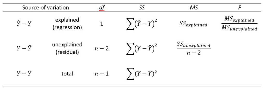 Regression cont d 