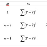 Regression cont d