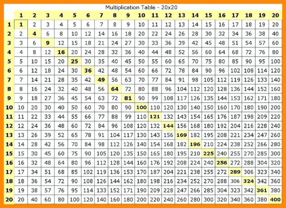 Right Multiplication Chart Pdf 20X20 20 X 20 Multiplication Chart Math 