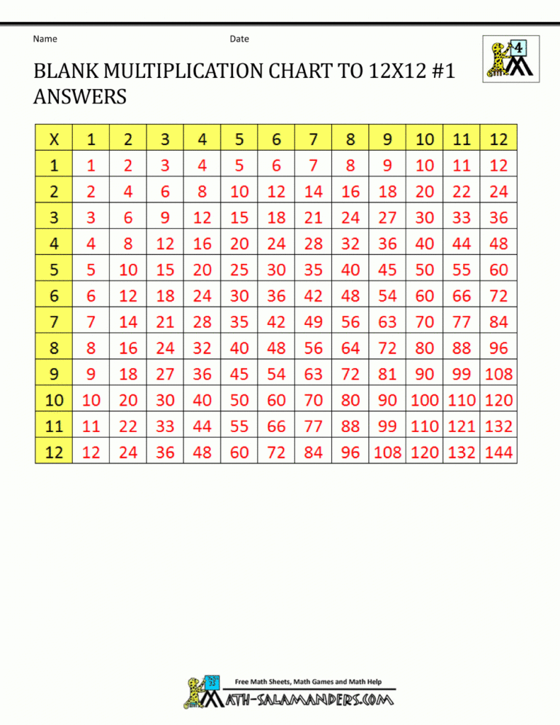 Rontavstudio Lovely Printable Multiplication Table 1 12 Fun Free 