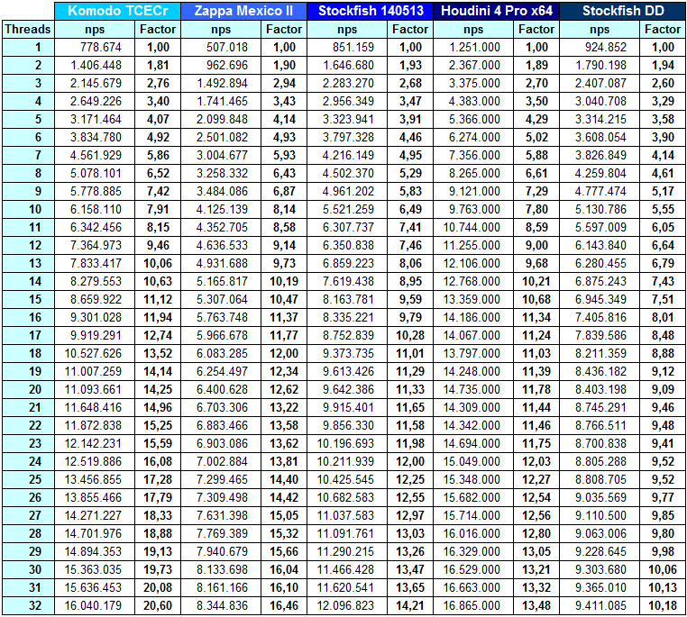 Search Results For Tables De Multiplication De 32 Calendar 2015
