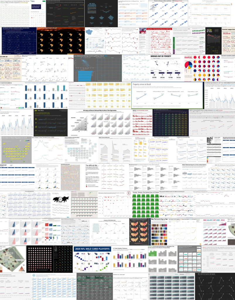 Small Multiple Charts Little Things Can Mean A Lot Storytelling With 