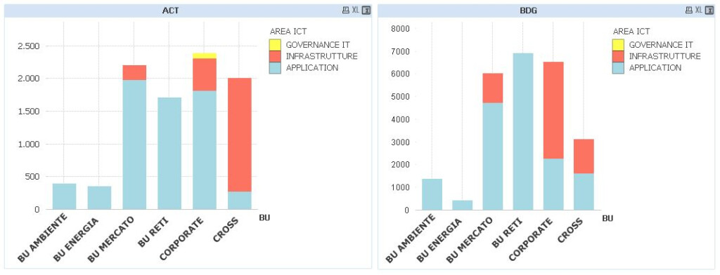 Stacked Bar Chart Qlik Sense Free Table Bar Chart