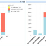 Stacked Bar Chart Qlik Sense Free Table Bar Chart