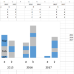 Stacked Column Chart For Two Data Sets Excel Stack Overflow