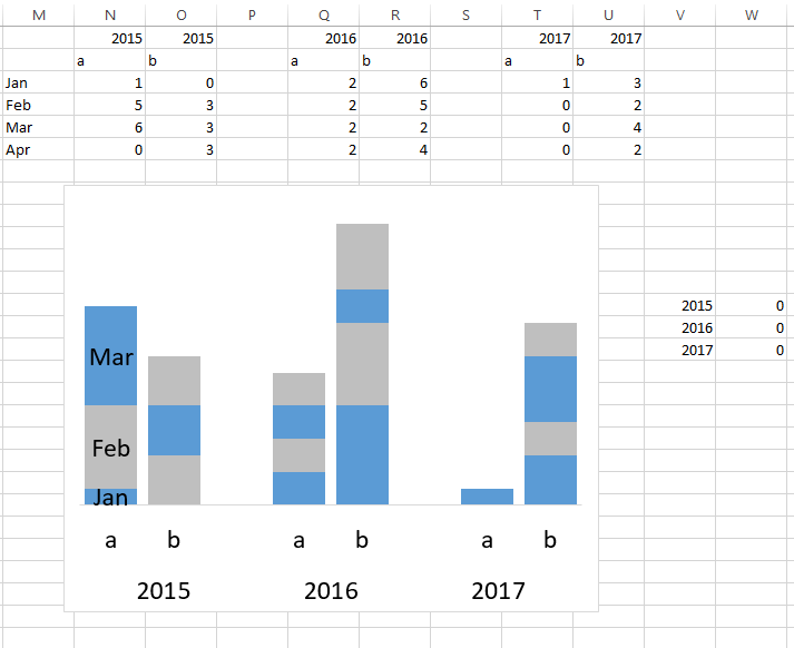 Stacked Column Chart For Two Data Sets Excel Stack Overflow