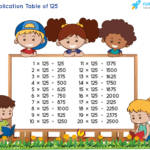 Table Of 125 Learn 125 Times Table Multiplication Table Of 125