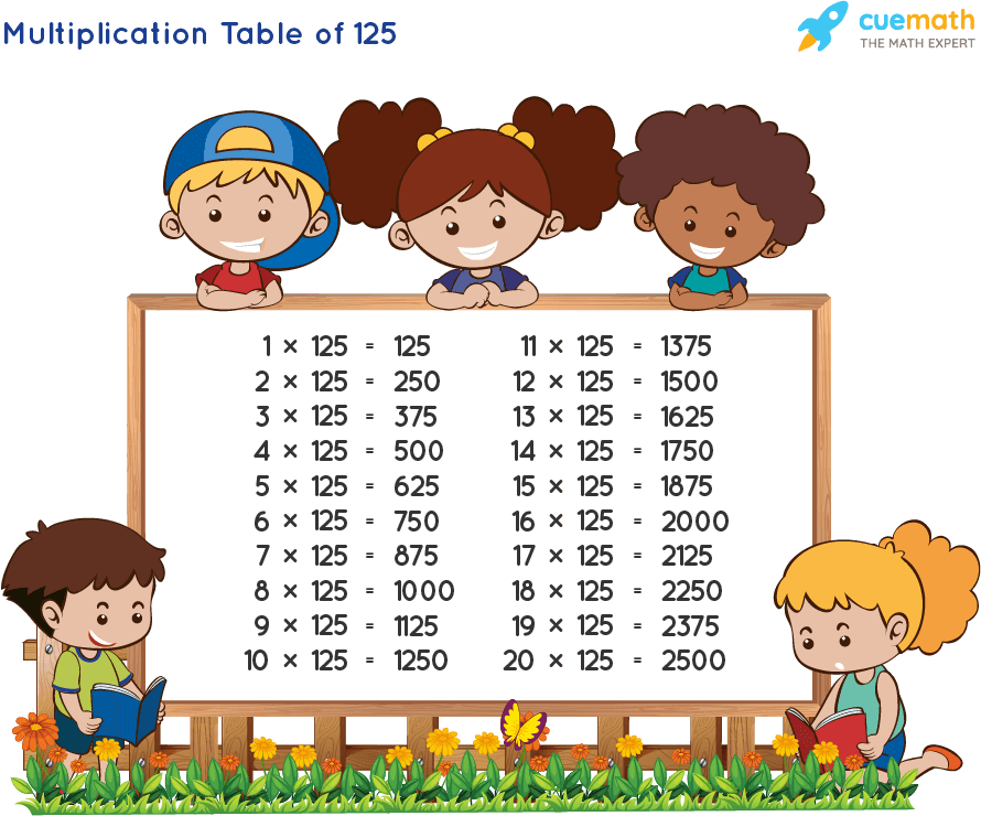 Table Of 125 Learn 125 Times Table Multiplication Table Of 125