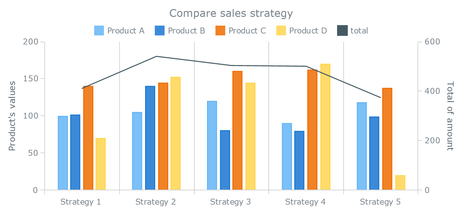 Tableau Stacked Bar Chart With Line Free Table Bar Chart