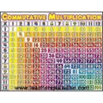 TeachersParadise Commutative Multiplication Math Wall Chart
