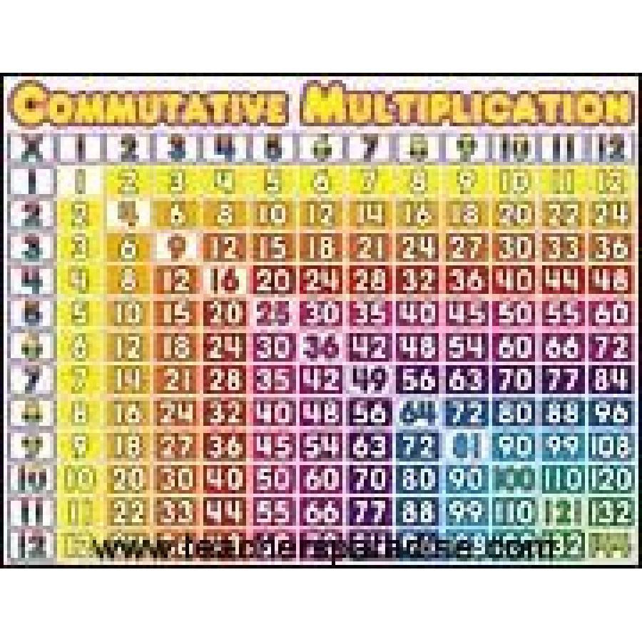 TeachersParadise Commutative Multiplication Math Wall Chart