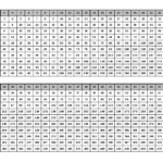 The Multiplication Table