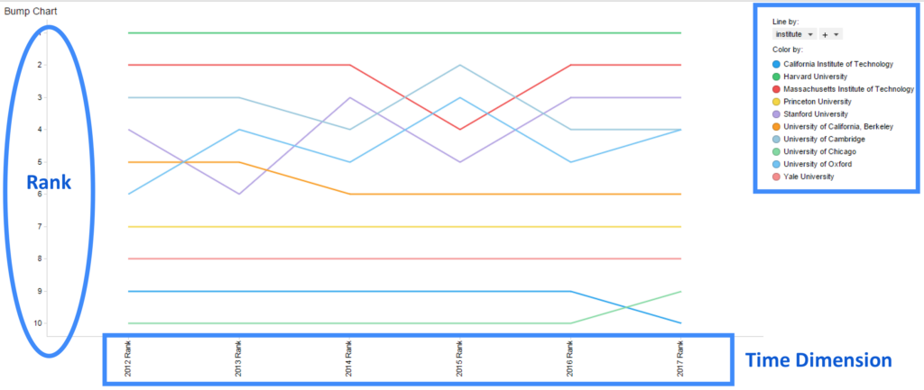 TIBCO Spotfire Tips Tricks Bump Charts With Spotfire TIBCO Community