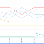 TIBCO Spotfire Tips Tricks Bump Charts With Spotfire TIBCO Community
