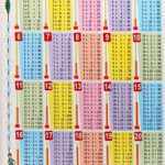 Times Table Chart 1 20 Image 101 Worksheets Times Table Chart