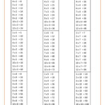 Times Tables maths Math Math Worksheets Times Tables Times Table
