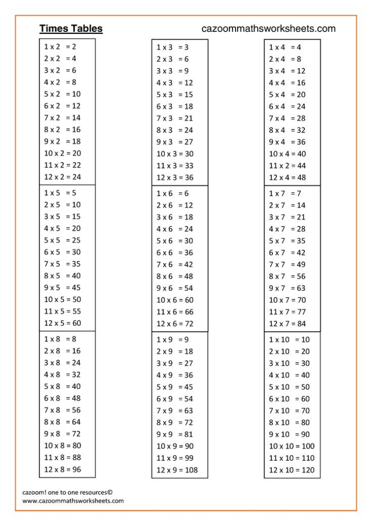 Times Tables maths Math Math Worksheets Times Tables Times Table 