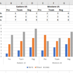 Two Level Axis Labels Microsoft Excel